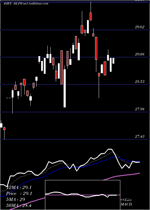  Daily chart EtracsAlerian