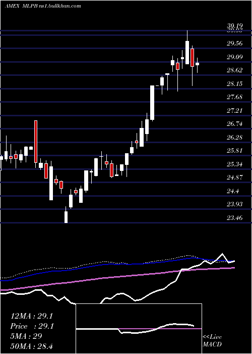  weekly chart EtracsAlerian