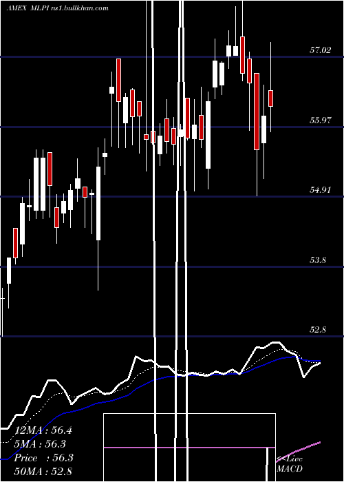  Daily chart AlerianMlp