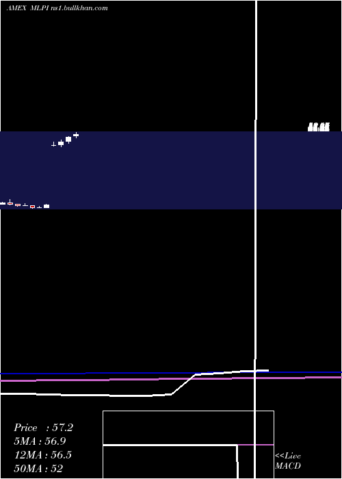  monthly chart AlerianMlp