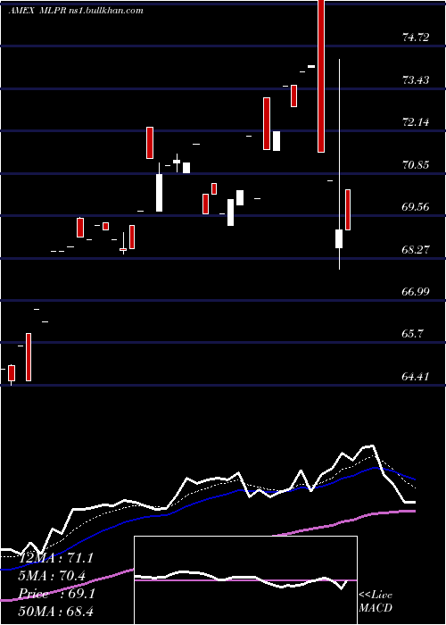  Daily chart EtracsQuarterly