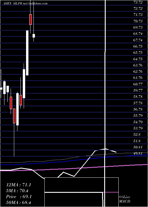  monthly chart EtracsQuarterly
