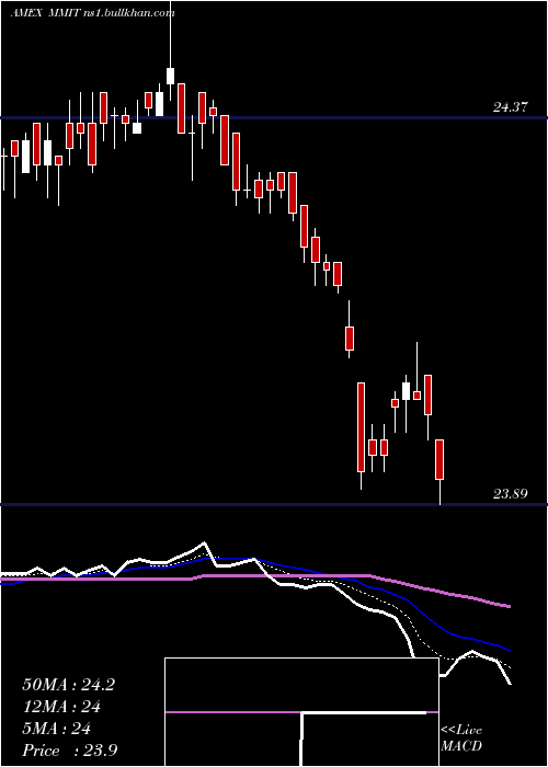  Daily chart IqMackay