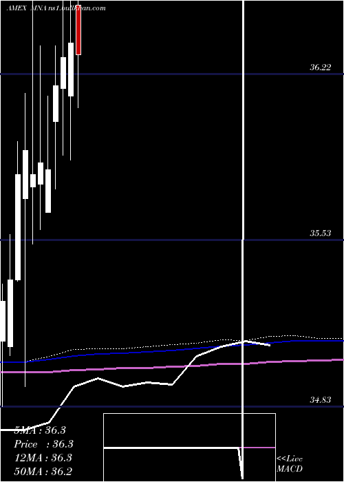  monthly chart IqMerger