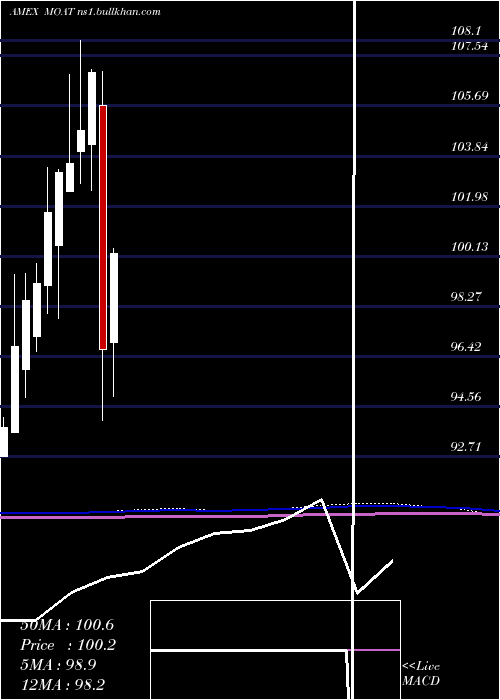  monthly chart MstarWide