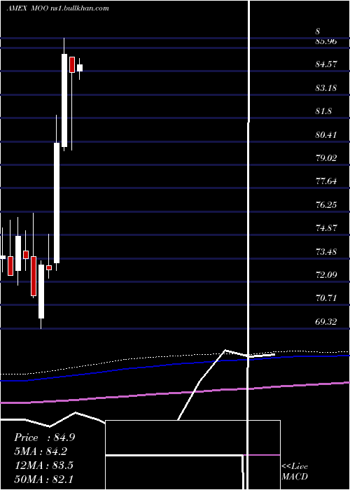  monthly chart AgribusinessEtf