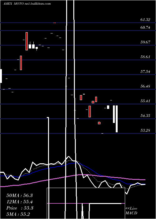  Daily chart SmartetfsSmart