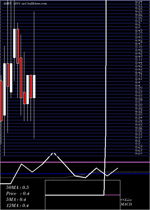  monthly chart EmersonRadio