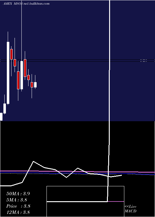  monthly chart AdvisorsharesPure