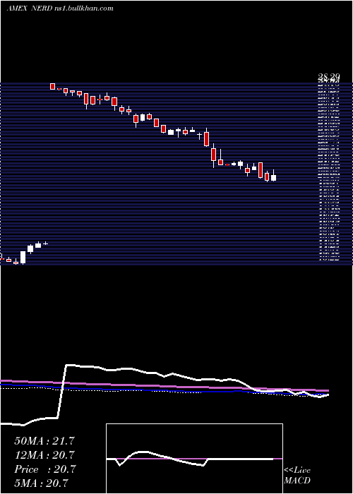  weekly chart RoundhillEsports