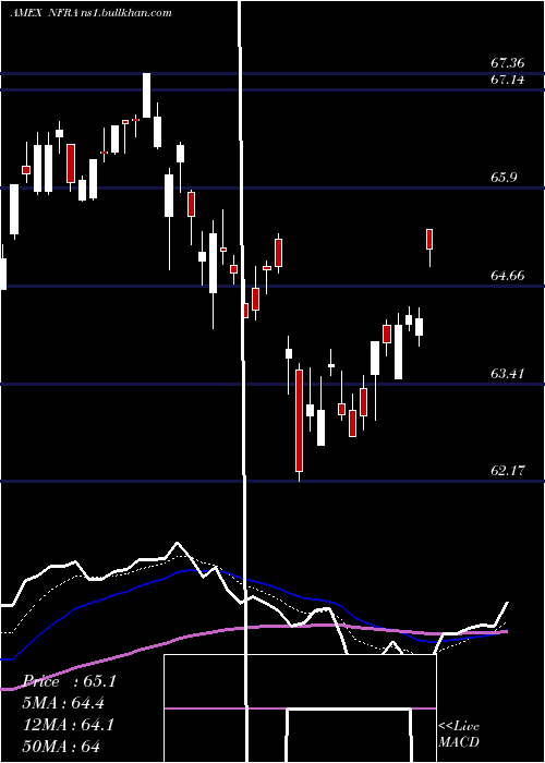  Daily chart FlexsharesStoxx