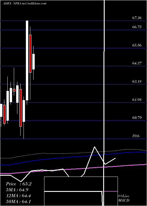  monthly chart FlexsharesStoxx
