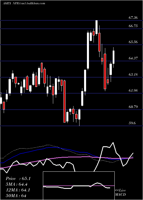  weekly chart FlexsharesStoxx