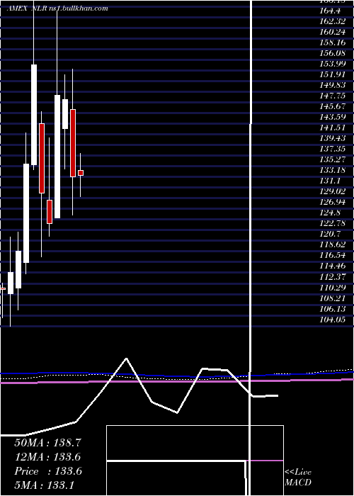  monthly chart UraniumNuclear