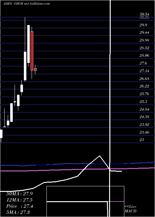  monthly chart KsMsci