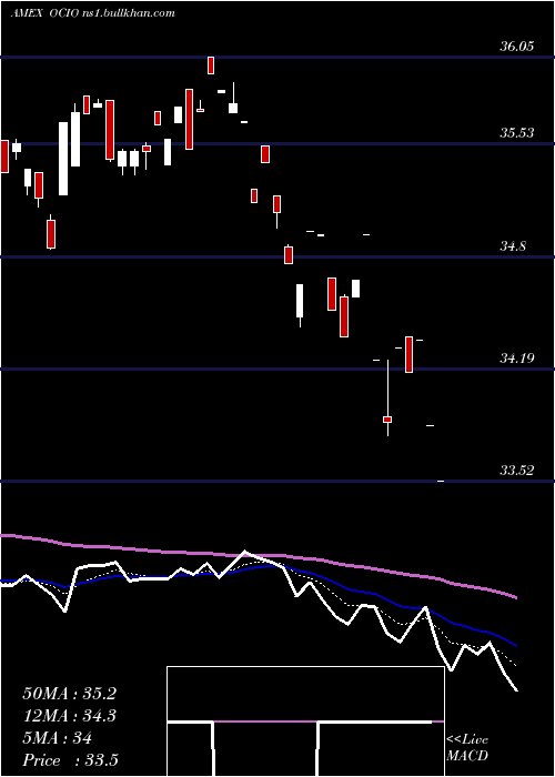  Daily chart EtfSeries