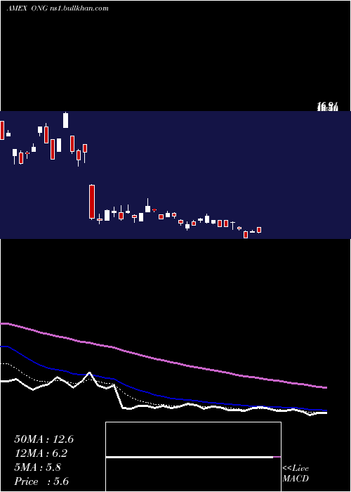  Daily chart EnergyPure