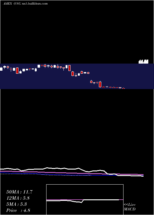  weekly chart EnergyPure