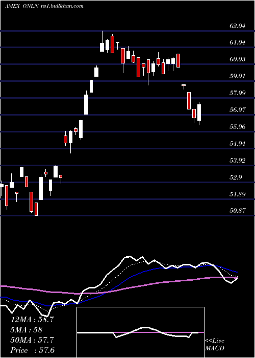  Daily chart ProsharesOnline