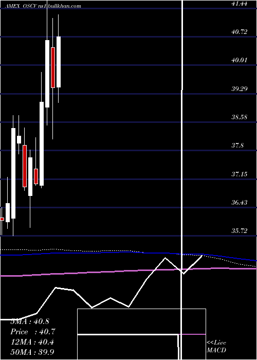  monthly chart OpusSmall