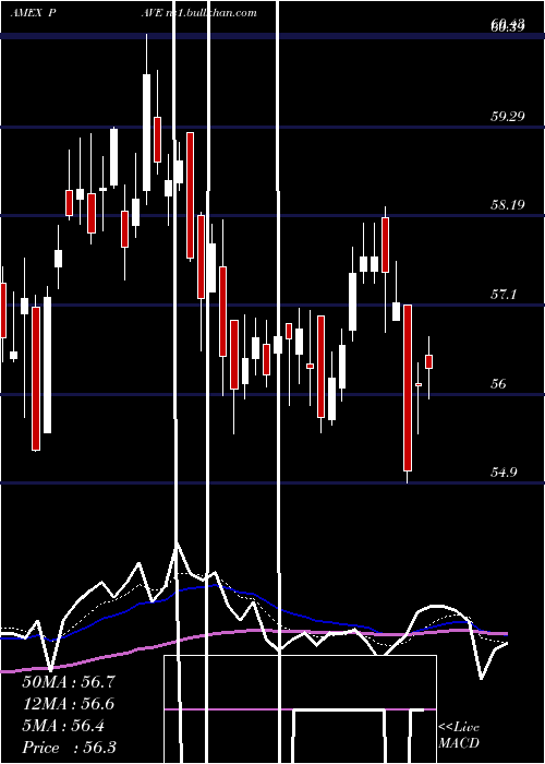  Daily chart GX