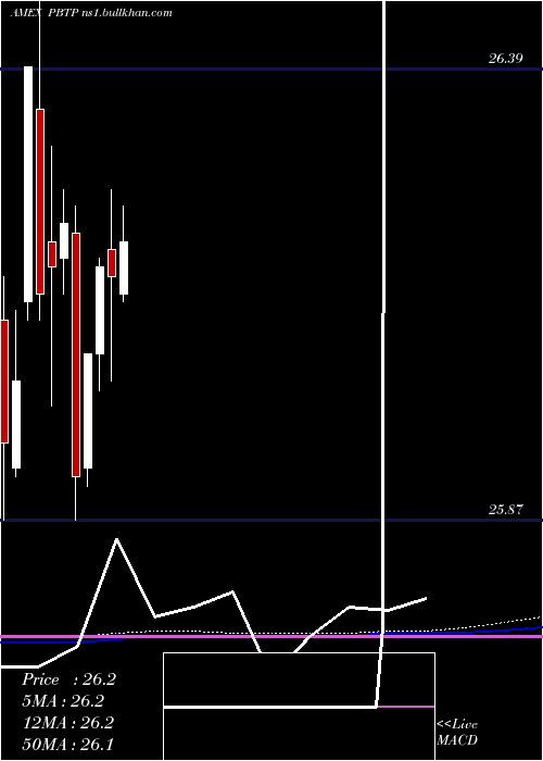  monthly chart Purebetasm0