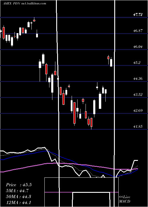  Daily chart FtseRafi