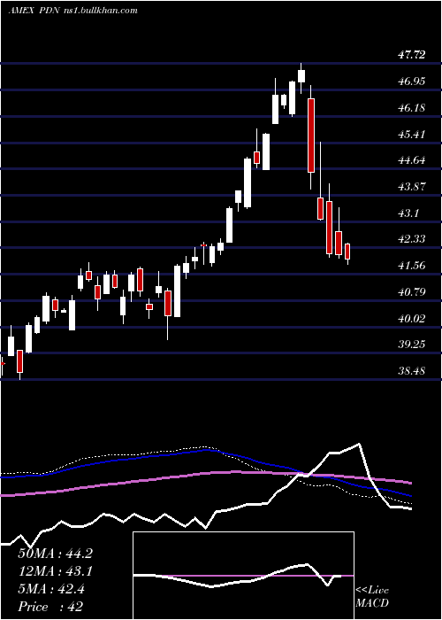  weekly chart FtseRafi