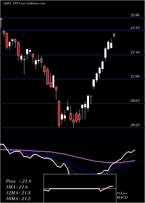  Daily chart VirtusInfracap
