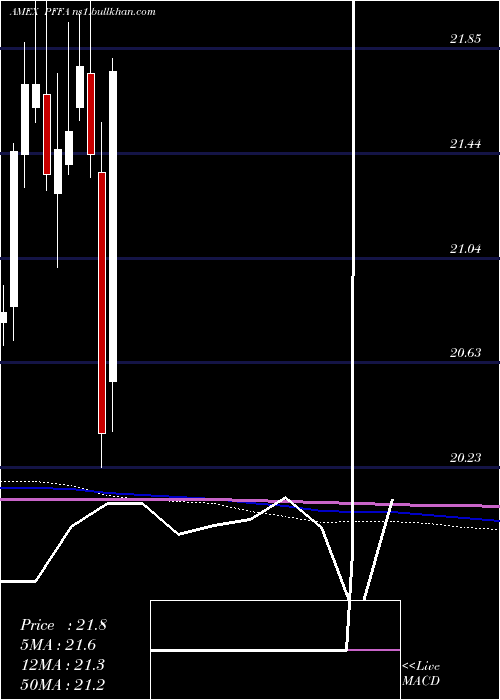  monthly chart VirtusInfracap