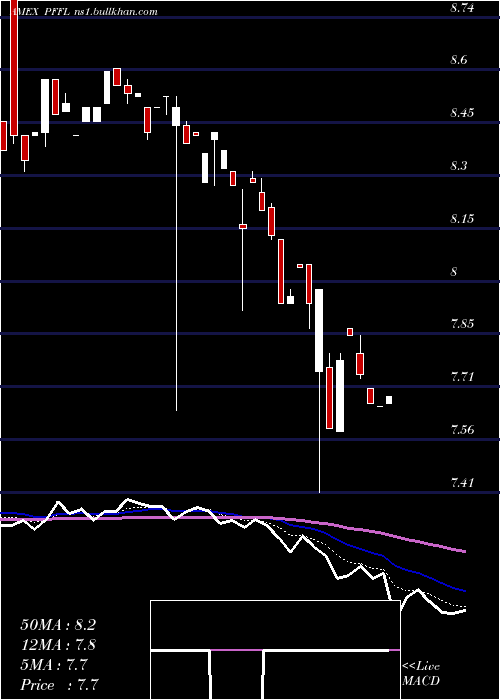  Daily chart Etracs2x