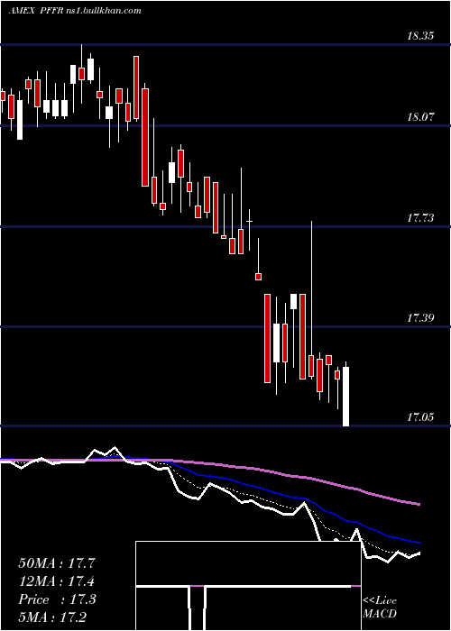  Daily chart InfracapReit