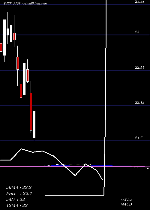  monthly chart GlobalX