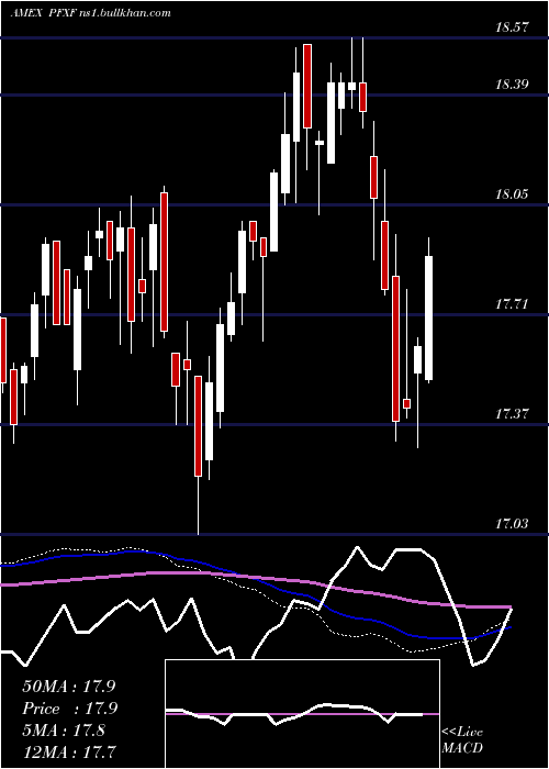  weekly chart MarketVectors
