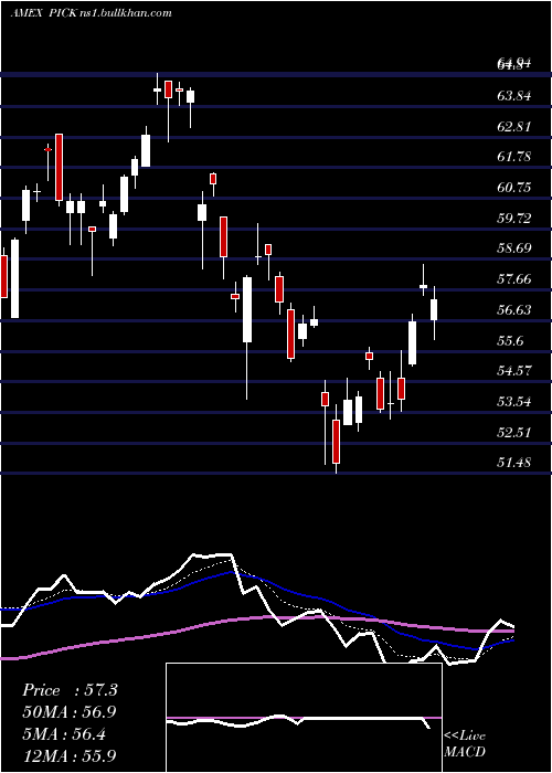  Daily chart GlobalSel