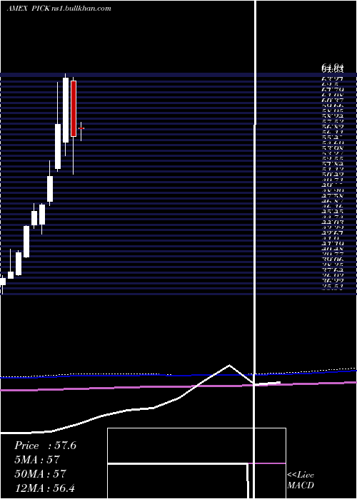  monthly chart GlobalSel