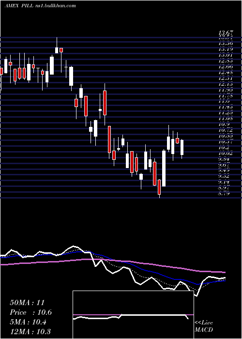  Daily chart PharmaceuticalMedical