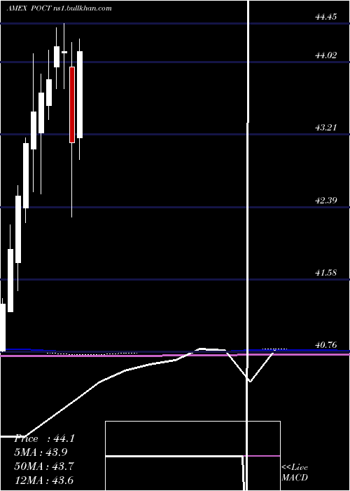  monthly chart InnovatorS