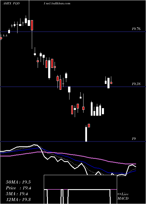  Daily chart PrincipalSpectrum