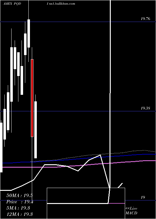  monthly chart PrincipalSpectrum