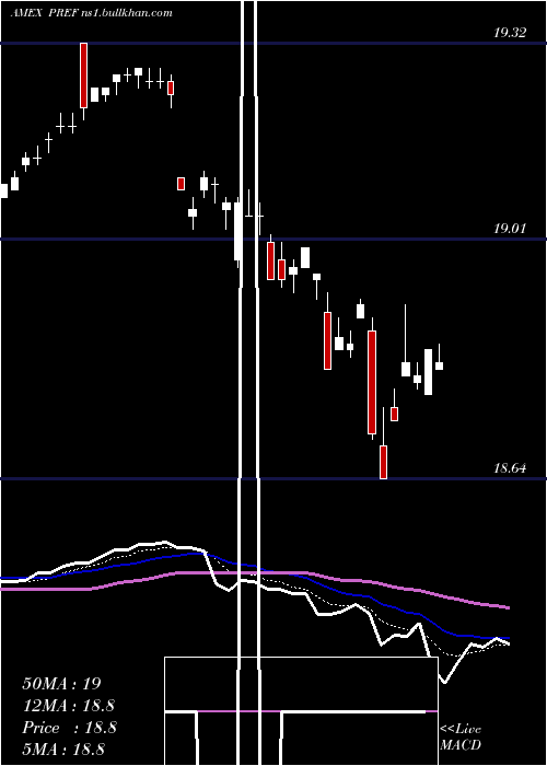 Daily chart PrincipalSpectrum