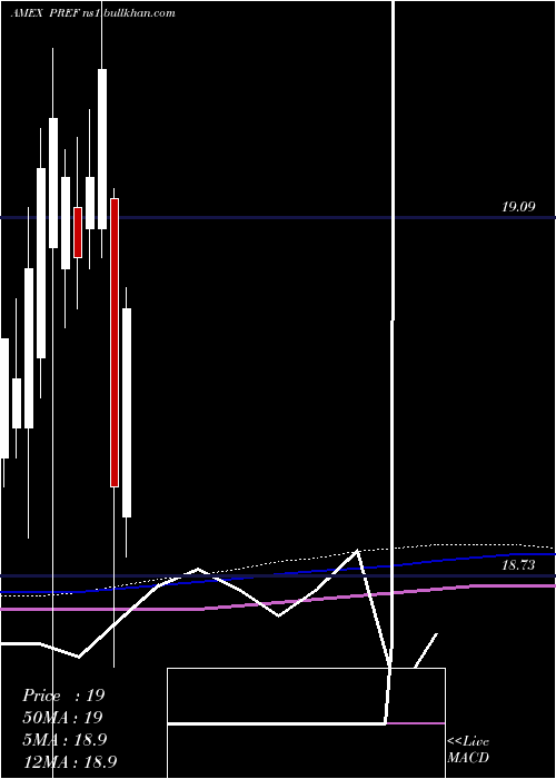  monthly chart PrincipalSpectrum