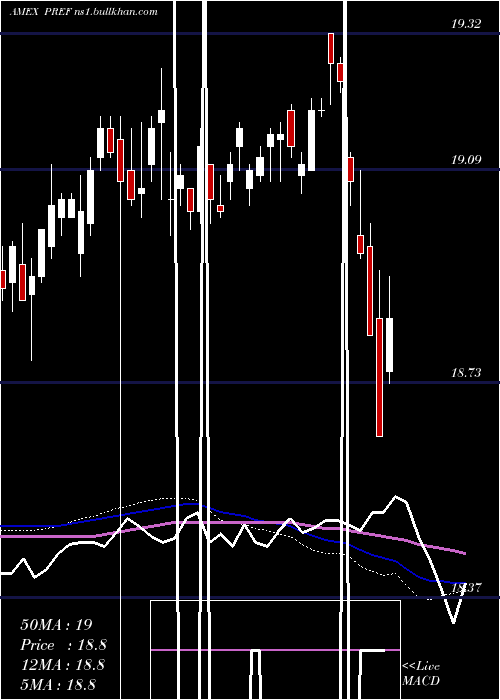 weekly chart PrincipalSpectrum