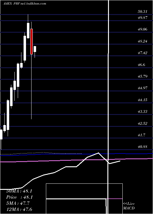  monthly chart FtseRafi