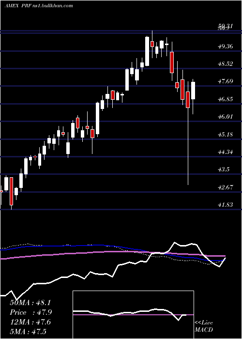  weekly chart FtseRafi