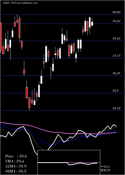  Daily chart GlobalListed