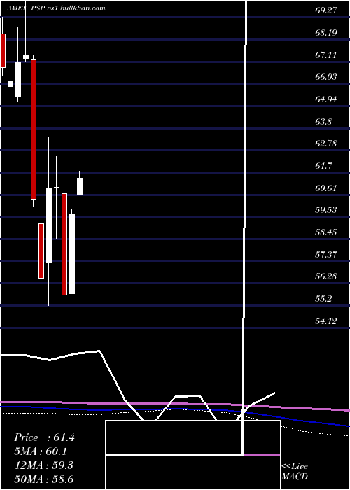  monthly chart GlobalListed