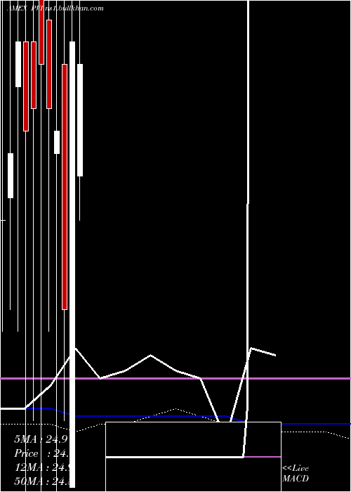  monthly chart VrdoTax