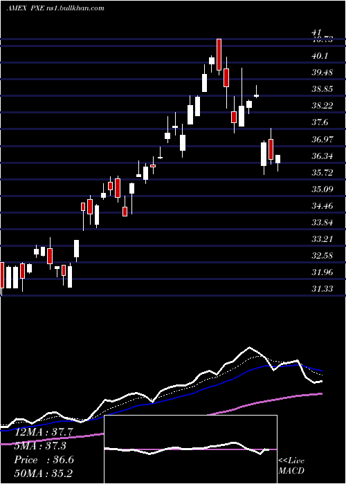  Daily chart DynamicEnergy