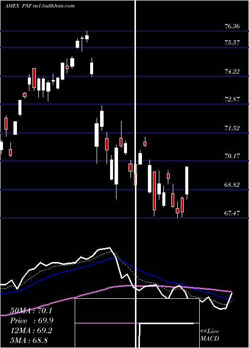  Daily chart FtseRafi